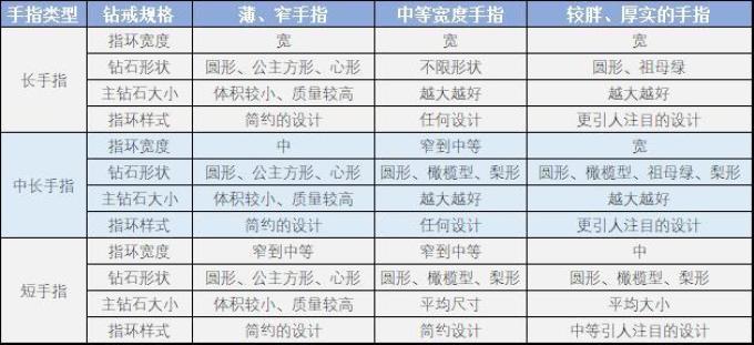 七夕来临 准备求婚的朋友 选对戒指会更幸福