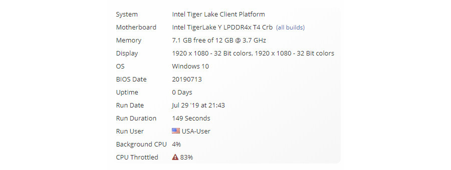 10nm 平台小升级：intel Tiger Lake 处理器现身 UserBenchmark 数据库