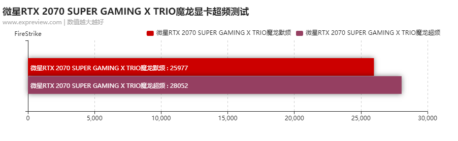 微星RTX 2070 SUPER GAMING X TRIO 魔龙显卡评测：全方位吊打2070魔龙