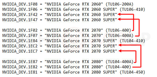 NVIDIA在“降级”老核心？GPU-Z开发者发现RTX 2070/2060 SUPER有三种型号