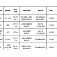 知名品牌上榜：北京消协抽查100件服装25件未达标（文末可参与投票）