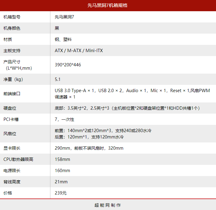 先马黑洞7机箱评测：简约商务，静音无光