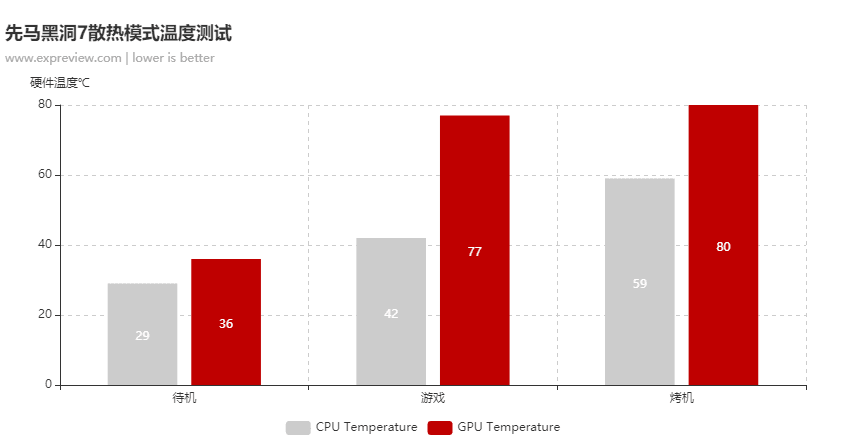 先马黑洞7机箱评测：简约商务，静音无光