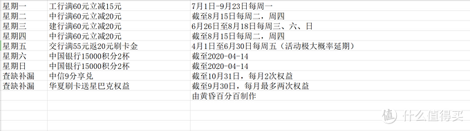 社区日报20190802：如何实现星巴克自由？