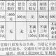 为了全民ETC，这次工商银行是下了血本了，没装的抓紧撸！