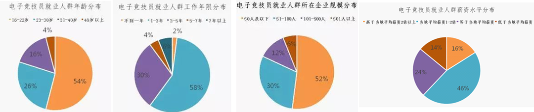 从“玩物丧志”到“为国争光”：这不只是一款游戏，这是电子竞技