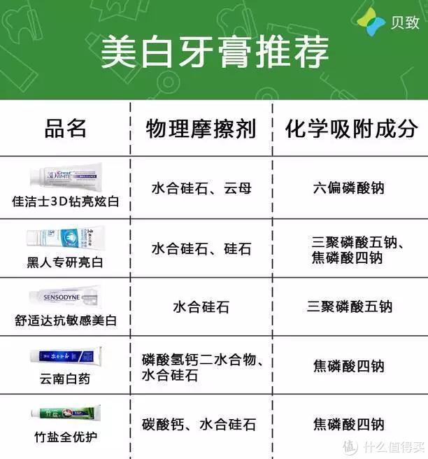 社区日报20190806：就算只是日用基础款 ，值友也必须测出最优解再下单。