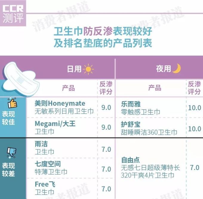 72款卫生巾测评,仙女们的夏日舒适之选会是哪一款?