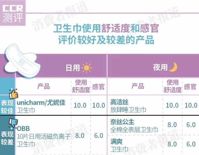 72款卫生巾测评,仙女们的夏日舒适之选会是哪一款?