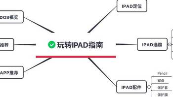 近万字多图带你玩转iPad——iPad指南