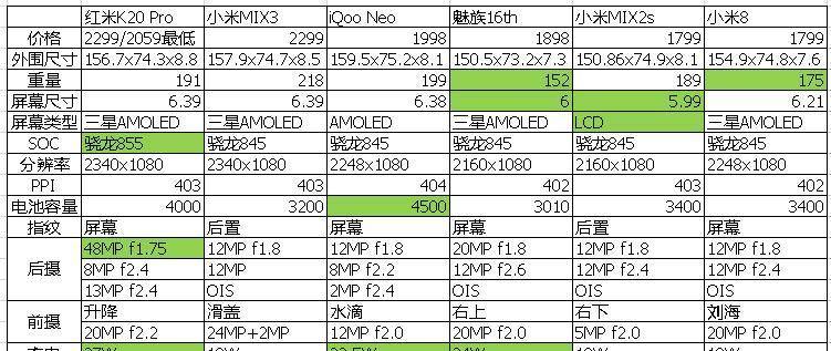 两代iPhone SE以及其他[轻]手机对比,又相关跑分分享