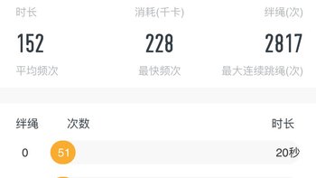 75派T20L跳绳初体验