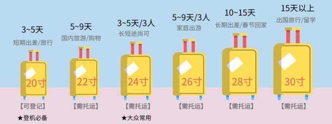 明星出游像搬家?杨紫与搭档5人竟装满18个行李箱!