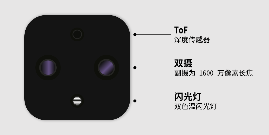 Google 自曝黑科技新机，挥挥手隔空操作、无刘海、方形摄像头