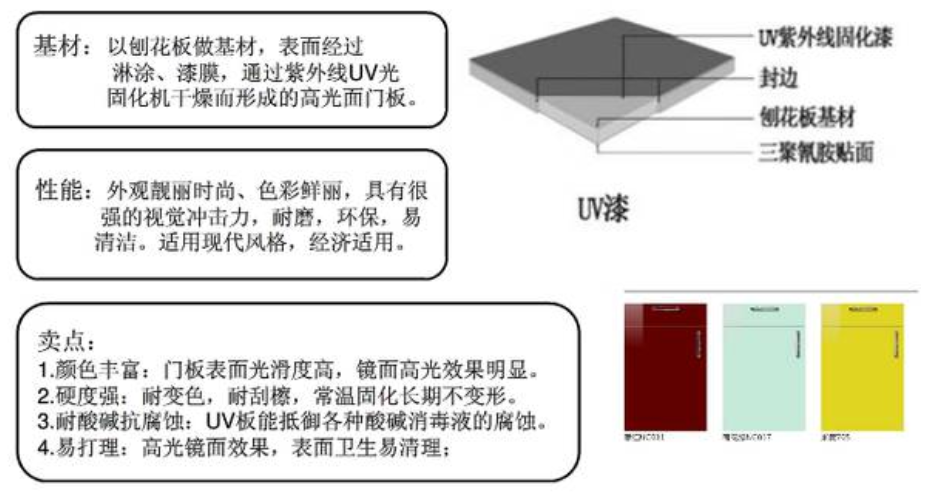 装修橱柜怎么选，从预算到样式提前了解下