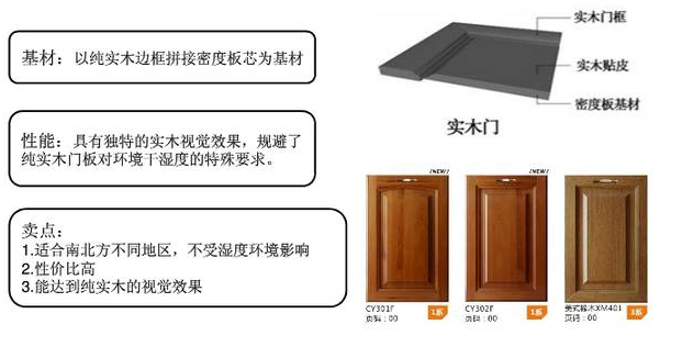 装修橱柜怎么选，从预算到样式提前了解下