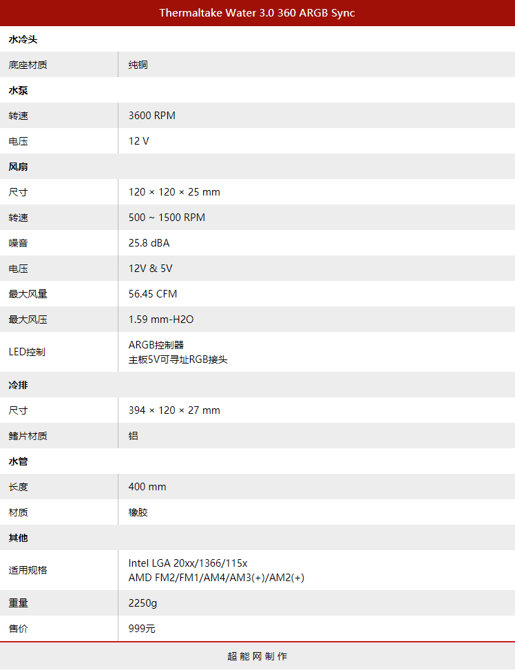 Tt Water 3.0 360 ARGB Sync水冷散热器评测：细节出色，性能出众