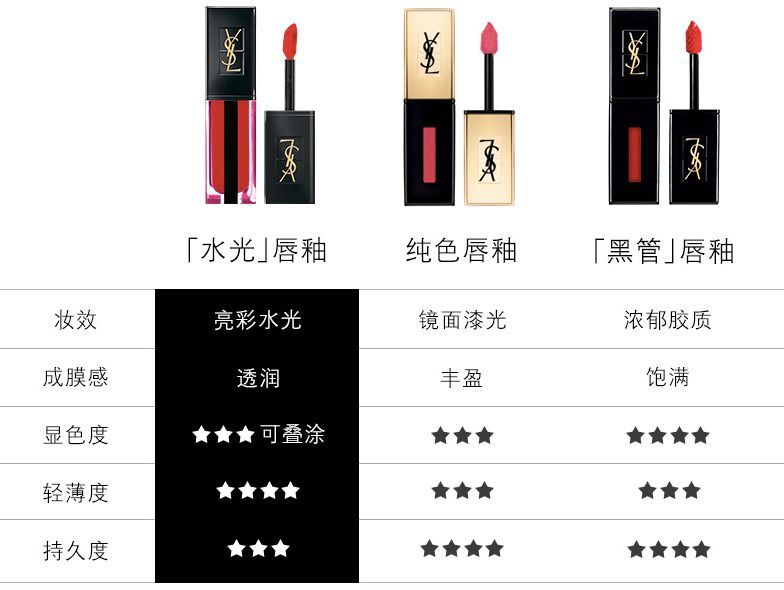 杰妮菲菲｜YSL2019新品缎面水光唇釉VERNIS À LÈVRES WATER STAIN 试色推荐分享