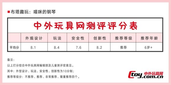 喵咪潮流玩具,零基础也能玩音乐?【中外玩具网测评】