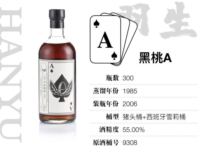 15万才能喝全,400万才敢收集的羽生扑克牌威士忌,到底值不值这个价?