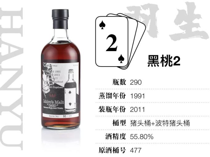 15万才能喝全,400万才敢收集的羽生扑克牌威士忌,到底值不值这个价?