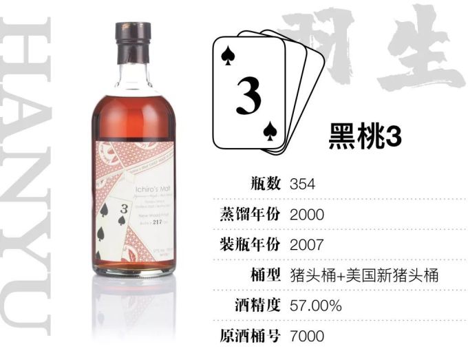 15万才能喝全,400万才敢收集的羽生扑克牌威士忌,到底值不值这个价?