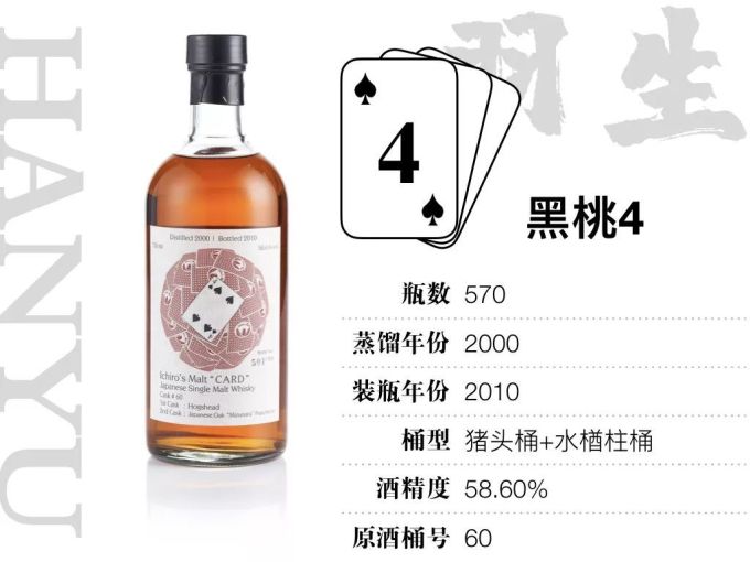 15万才能喝全,400万才敢收集的羽生扑克牌威士忌,到底值不值这个价?