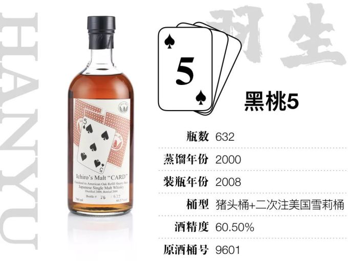 15万才能喝全,400万才敢收集的羽生扑克牌威士忌,到底值不值这个价?