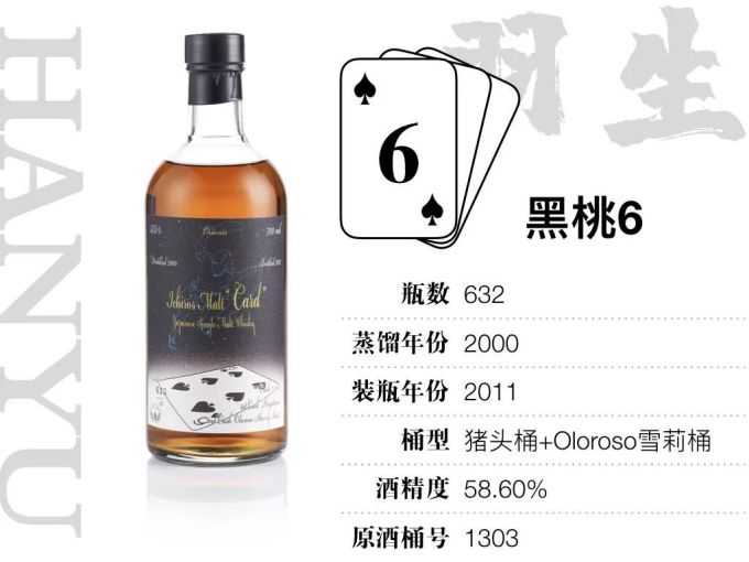 15万才能喝全,400万才敢收集的羽生扑克牌威士忌,到底值不值这个价?