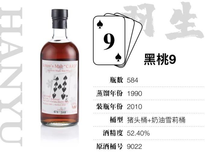15万才能喝全,400万才敢收集的羽生扑克牌威士忌,到底值不值这个价?