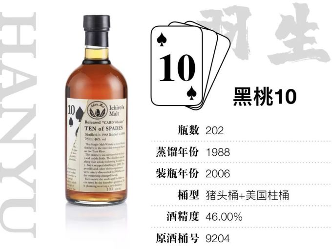 15万才能喝全,400万才敢收集的羽生扑克牌威士忌,到底值不值这个价?