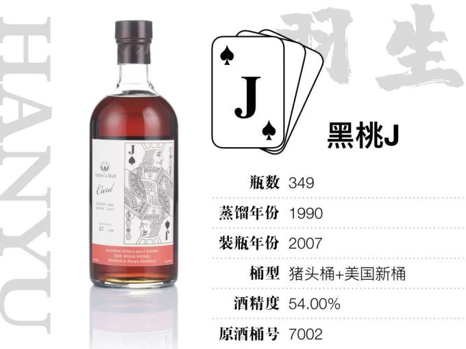15万才能喝全,400万才敢收集的羽生扑克牌威士忌,到底值不值这个价?