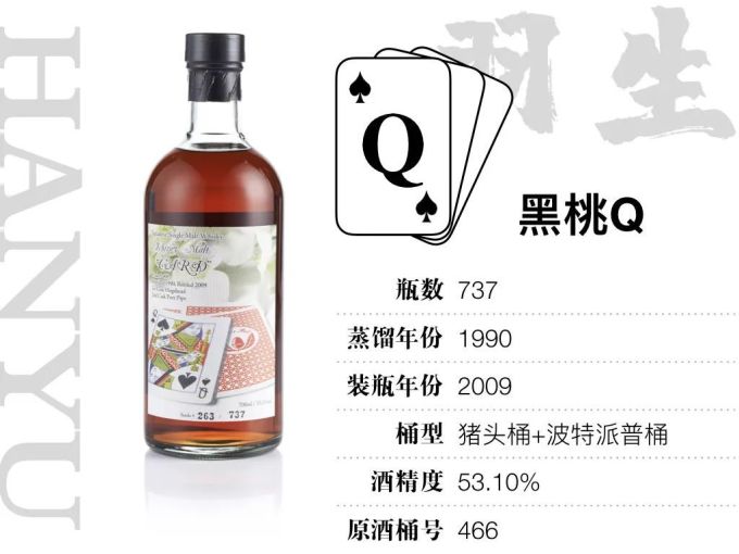 15万才能喝全,400万才敢收集的羽生扑克牌威士忌,到底值不值这个价?