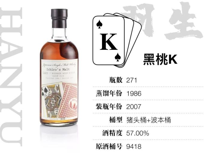 15万才能喝全,400万才敢收集的羽生扑克牌威士忌,到底值不值这个价?