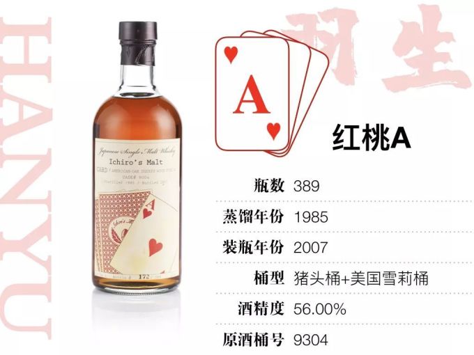 15万才能喝全,400万才敢收集的羽生扑克牌威士忌,到底值不值这个价?