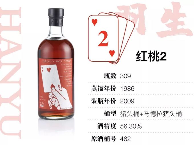 15万才能喝全,400万才敢收集的羽生扑克牌威士忌,到底值不值这个价?