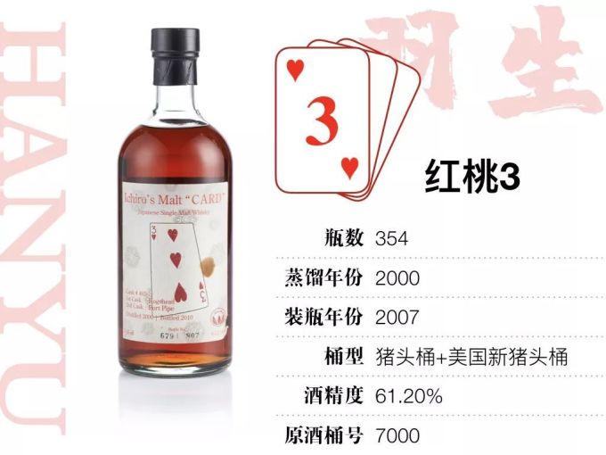 15万才能喝全,400万才敢收集的羽生扑克牌威士忌,到底值不值这个价?