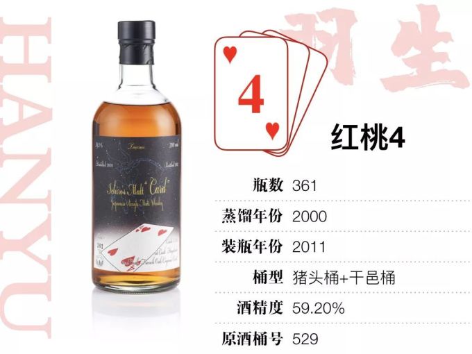 15万才能喝全,400万才敢收集的羽生扑克牌威士忌,到底值不值这个价?