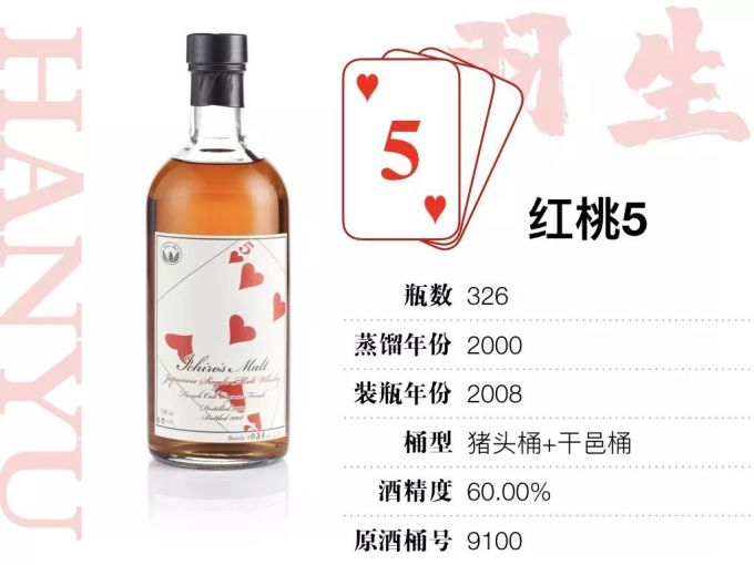 15万才能喝全,400万才敢收集的羽生扑克牌威士忌,到底值不值这个价?