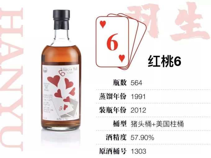 15万才能喝全,400万才敢收集的羽生扑克牌威士忌,到底值不值这个价?