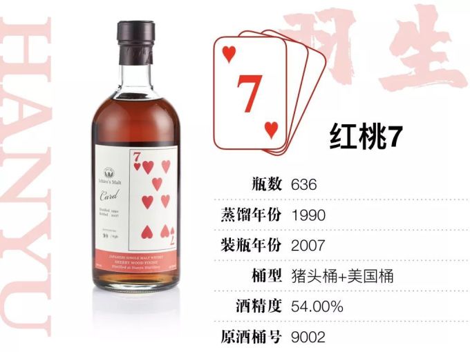 15万才能喝全,400万才敢收集的羽生扑克牌威士忌,到底值不值这个价?