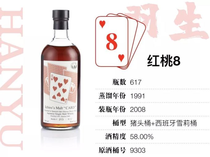15万才能喝全,400万才敢收集的羽生扑克牌威士忌,到底值不值这个价?