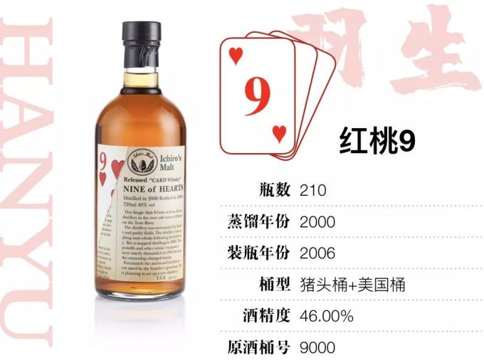 15万才能喝全,400万才敢收集的羽生扑克牌威士忌,到底值不值这个价?