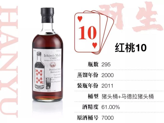 15万才能喝全,400万才敢收集的羽生扑克牌威士忌,到底值不值这个价?