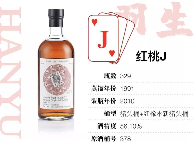 15万才能喝全,400万才敢收集的羽生扑克牌威士忌,到底值不值这个价?
