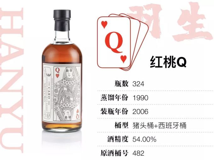 15万才能喝全,400万才敢收集的羽生扑克牌威士忌,到底值不值这个价?