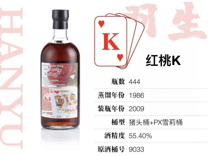 15万才能喝全,400万才敢收集的羽生扑克牌威士忌,到底值不值这个价?