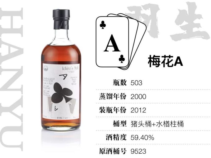 15万才能喝全,400万才敢收集的羽生扑克牌威士忌,到底值不值这个价?