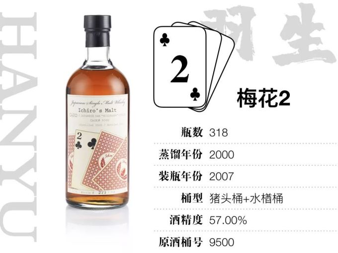 15万才能喝全,400万才敢收集的羽生扑克牌威士忌,到底值不值这个价?