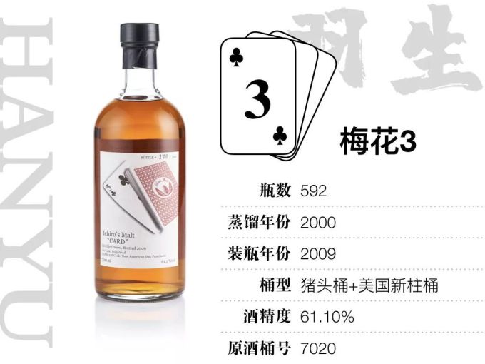15万才能喝全,400万才敢收集的羽生扑克牌威士忌,到底值不值这个价?